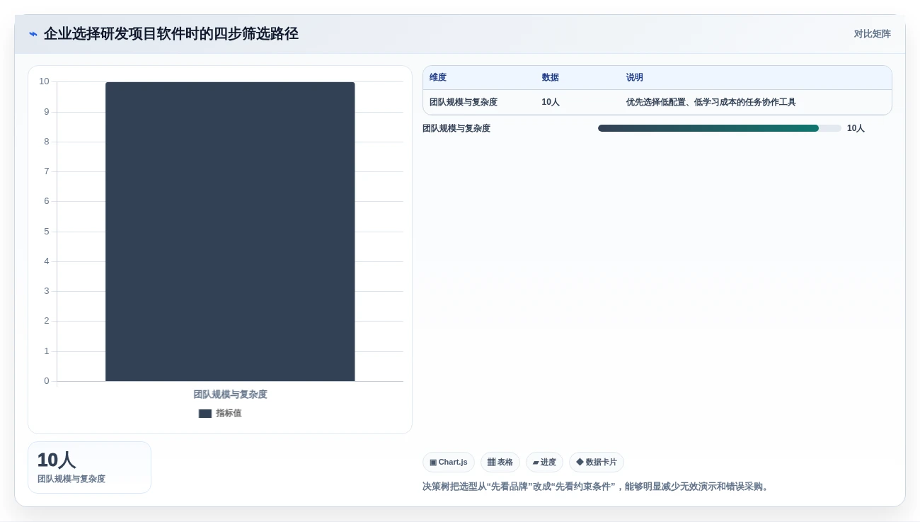 提升研发效率!2026年最值得投资的8款研发项目软件