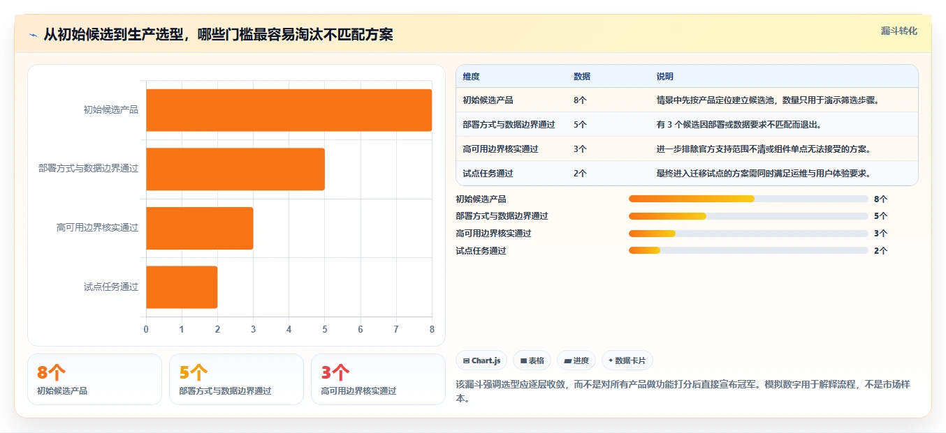 2026年高可用部署的Confluence替代软件哪个体验好：深度测评与推荐