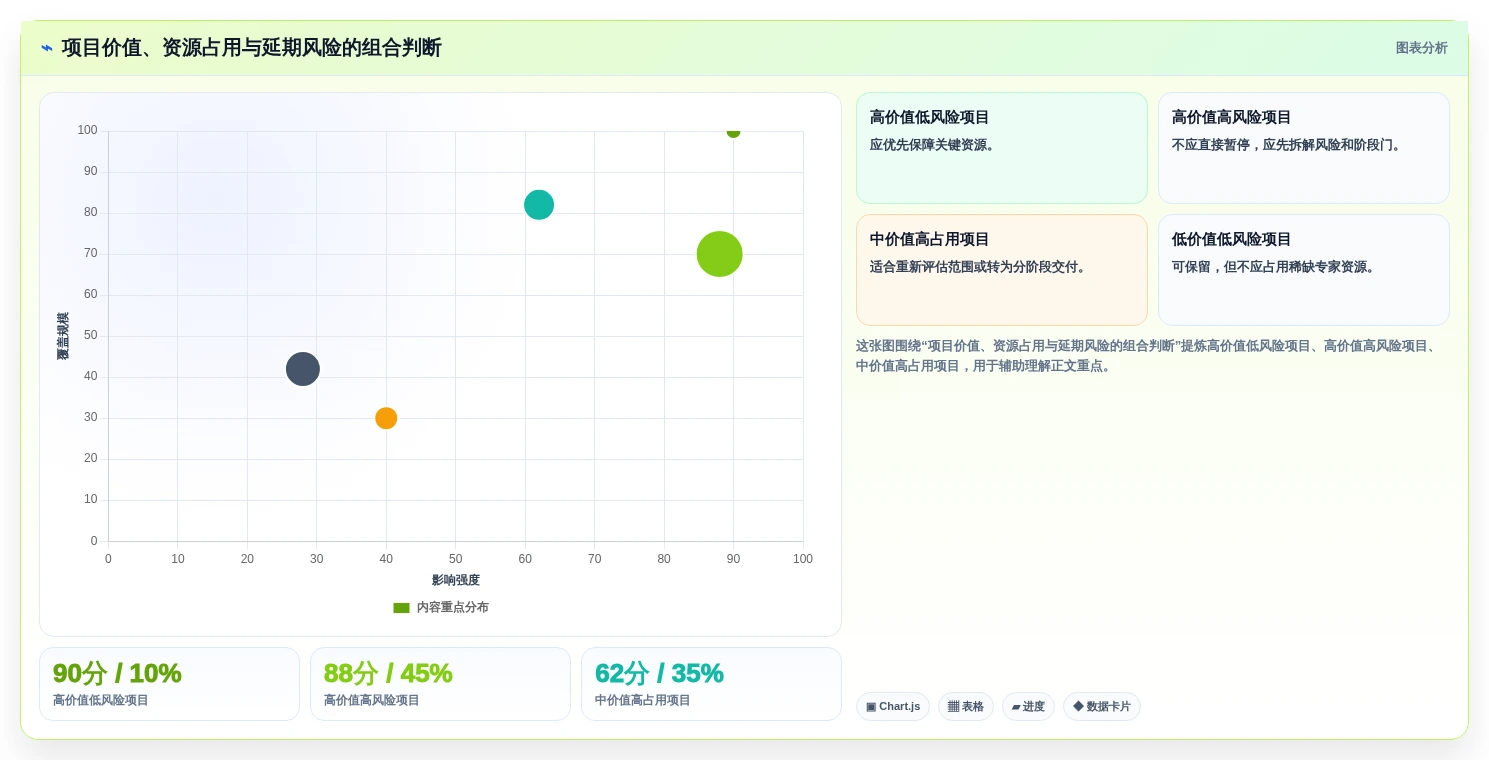 从新手到专家：2026年项目集管理工具选型全攻略