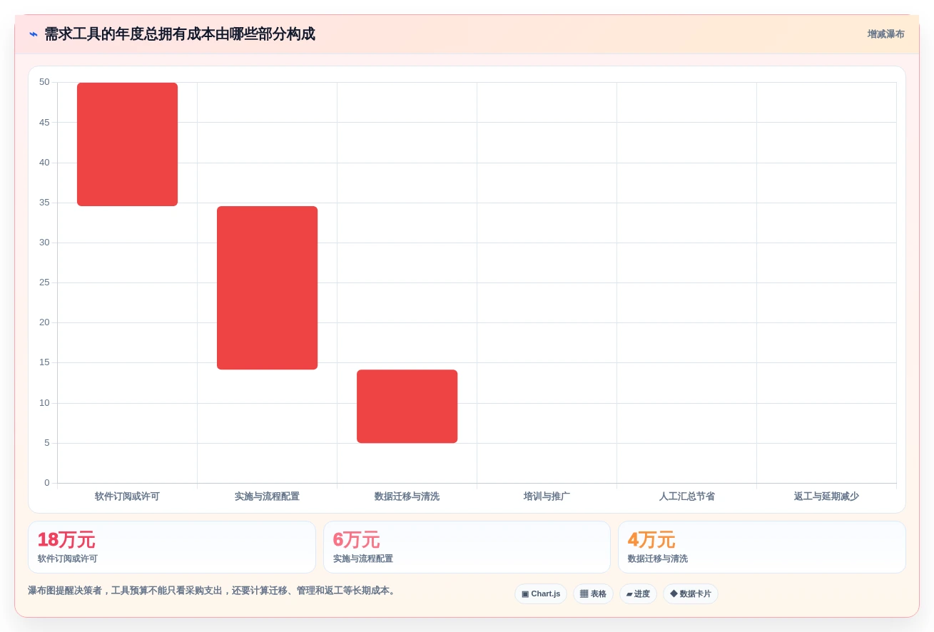 2026年度必备:6款顶级需求项目表工具全面对比