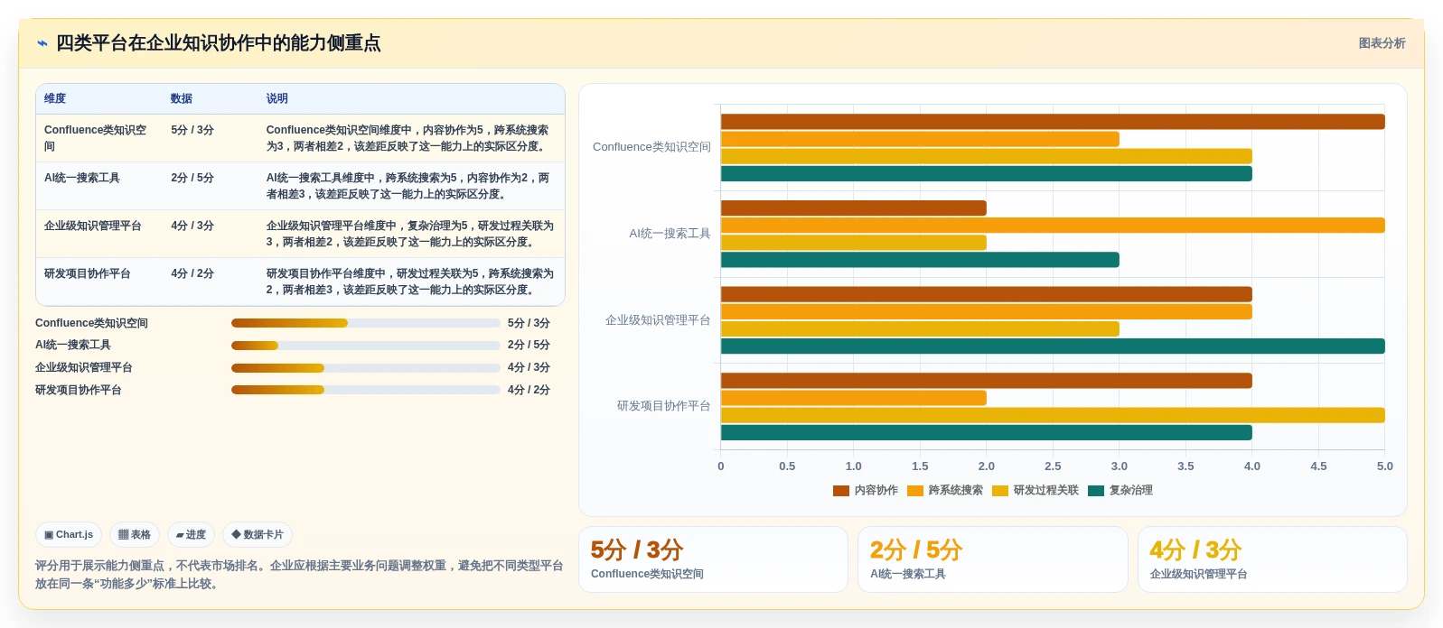 企业协作新趋势:2026年知识库软件Confluence工具盘点与应用分析