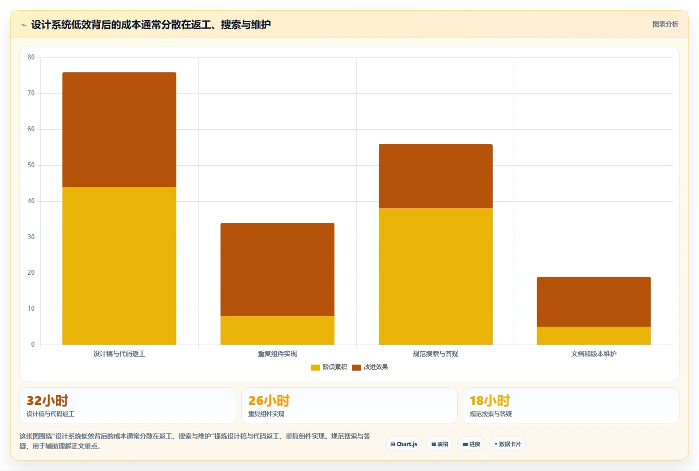 研发效率提升秘籍:5个顶级研发设计系统工具对比