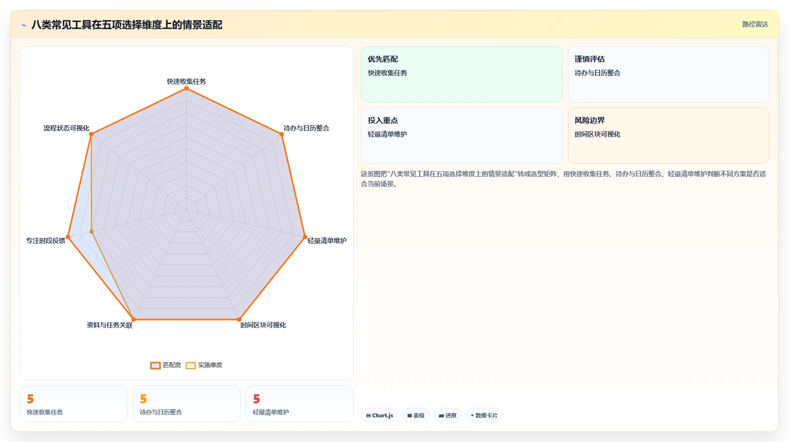 告别拖延症:2026年最值得尝试的8款时间管理计划软件详细测评