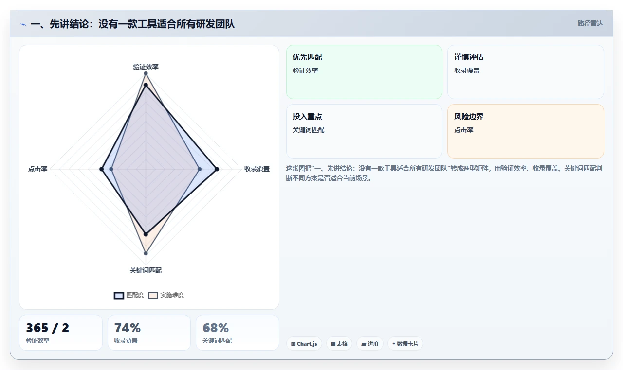 研发管理的利器：2026 年不可错过的 8 款在线文档网站推荐