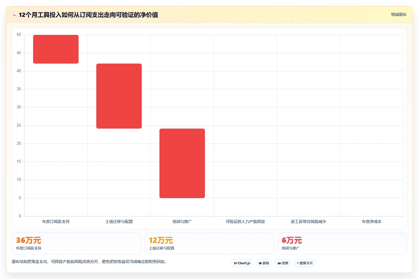 项目经理必看：2026年最具性价比的5大交付项目管理工具推荐