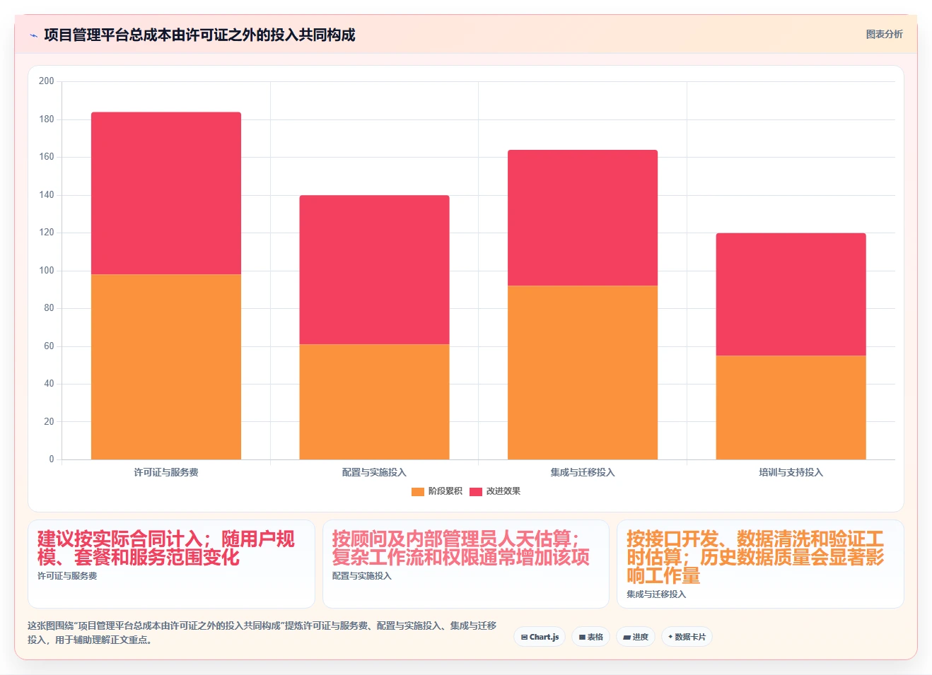 2026年项目管理平台urs大比拼:8款顶级工具助力研发效率提升