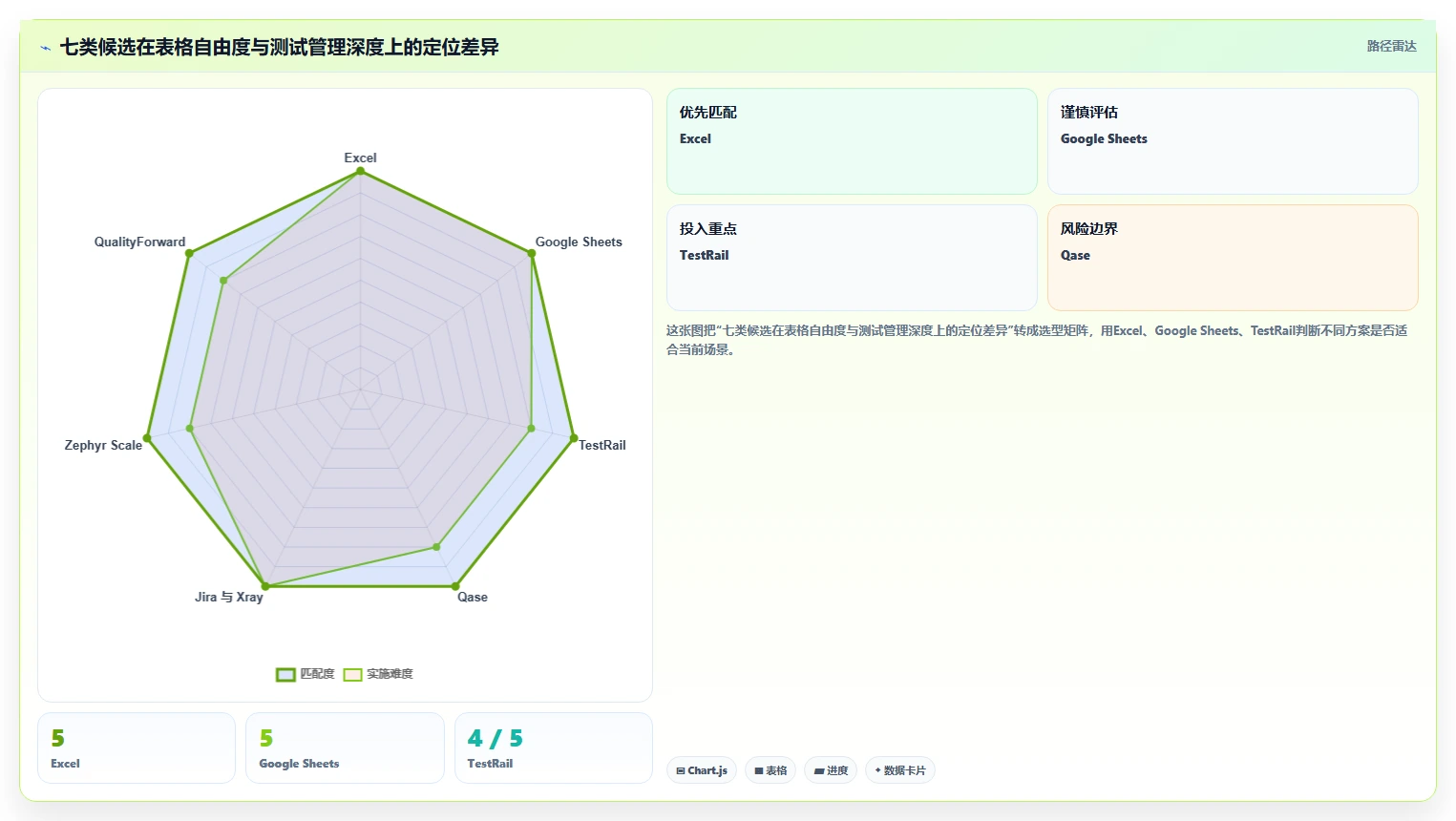 2026年必看:7款顶级日本软件测试excel文档工具全面对比