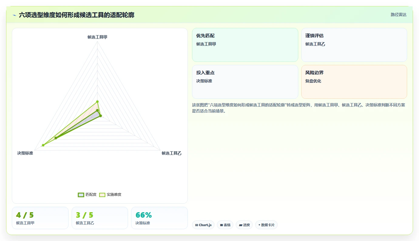 2026年有AI助手的项目管理工具哪个好用？深度测评与选型推荐