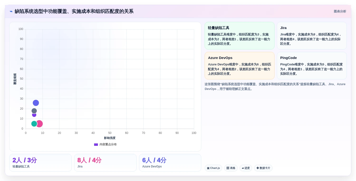 选对缺陷系统事半功倍:2026年最值得投资的5大工具盘点