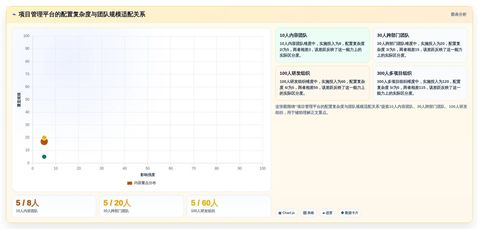 效率倍增!2026年6款热门协同团队项目管理平台和工具全面测评