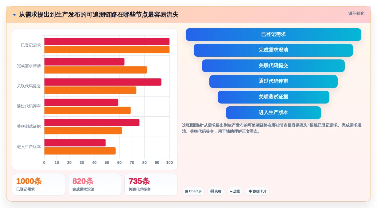 研发效率提升秘笈:8大开发版本管理工具选型指南