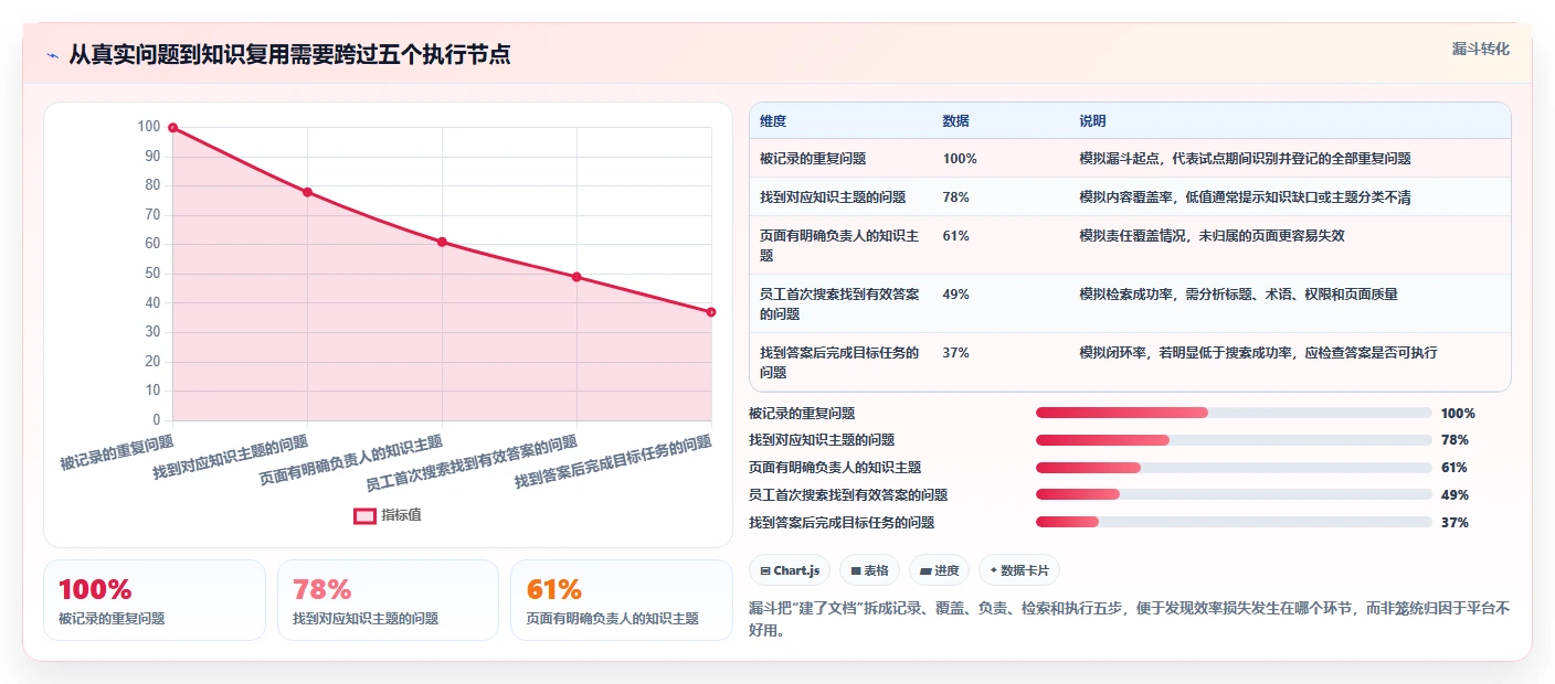 效率翻倍!2026年最受欢迎的5大知识管理平台Confluence工具推荐