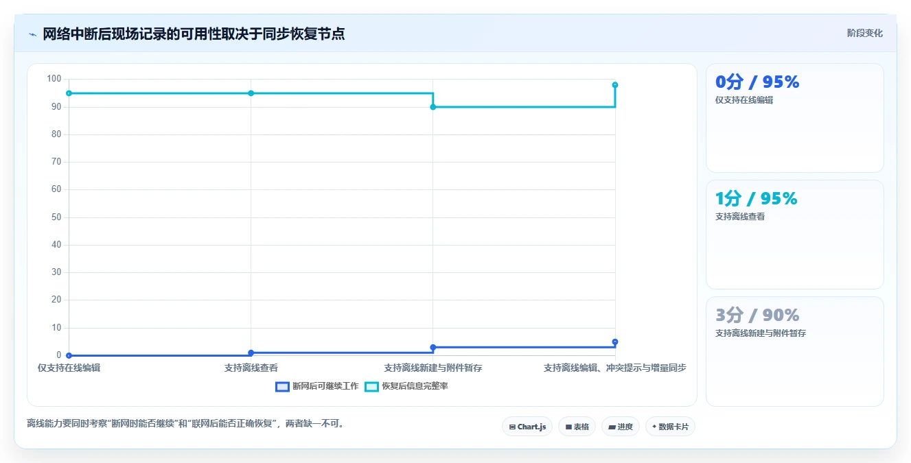 突破协作瓶颈:2026年最值得投资的5款线上线下协同文档管理软件