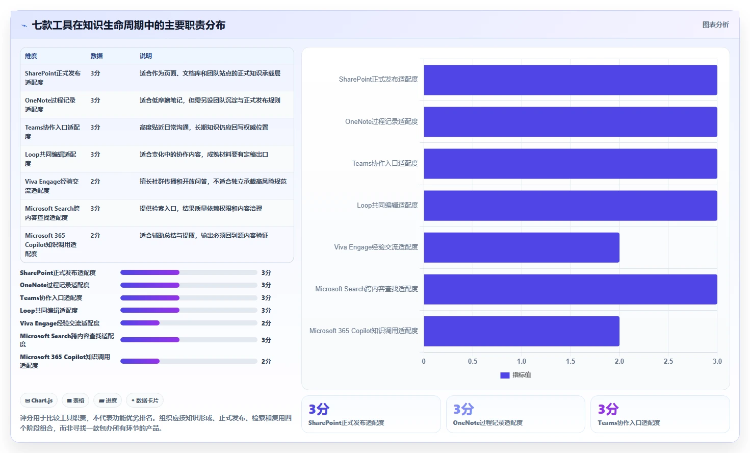 突破效率瓶颈:2026年不可错过的7款微软知识管理系统工具盘点