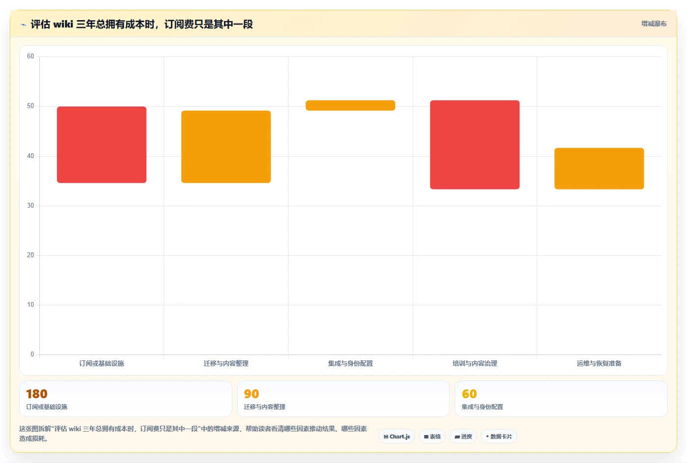 2026年必看:10大热门wiki工具有哪些?助力企业知识管理