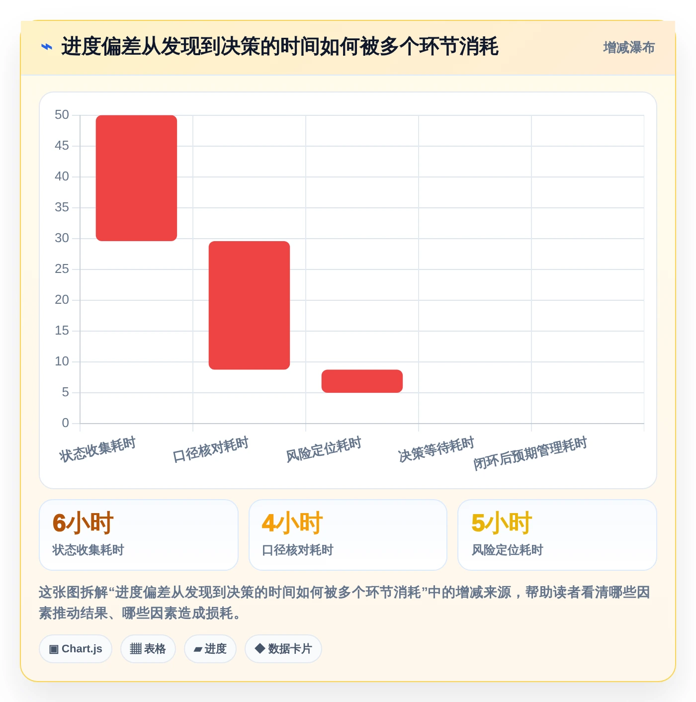 项目管理效率飙升!6大进度计量软件有哪些个2026年最新推荐