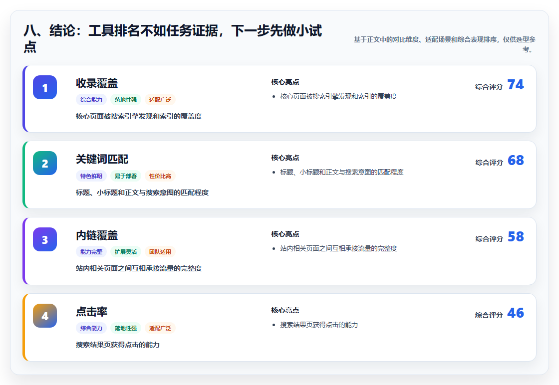 八、结论:工具排名不如任务证据,下一步先做小试点