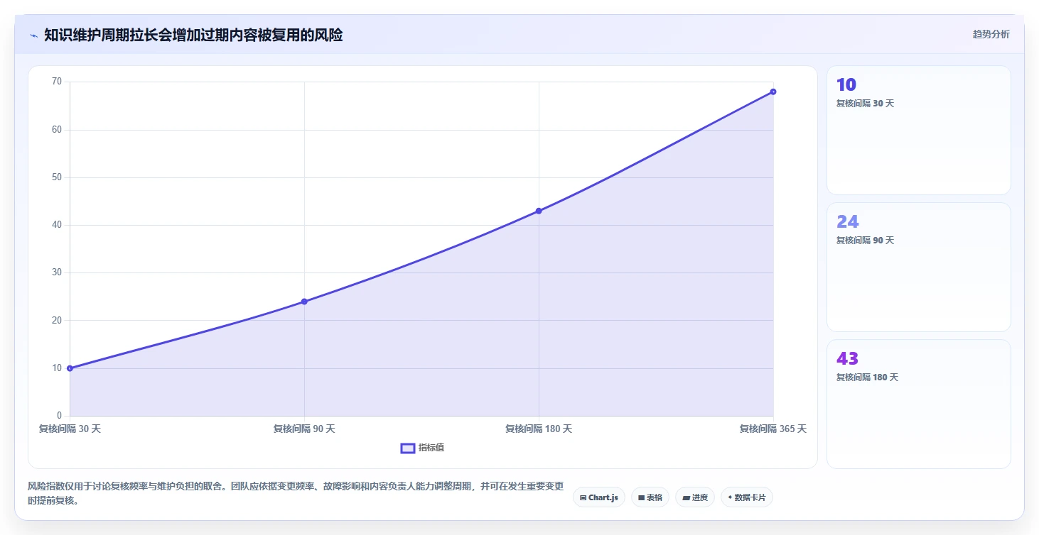 研发wiki工具选型指南：2026年必备的5大功能解析