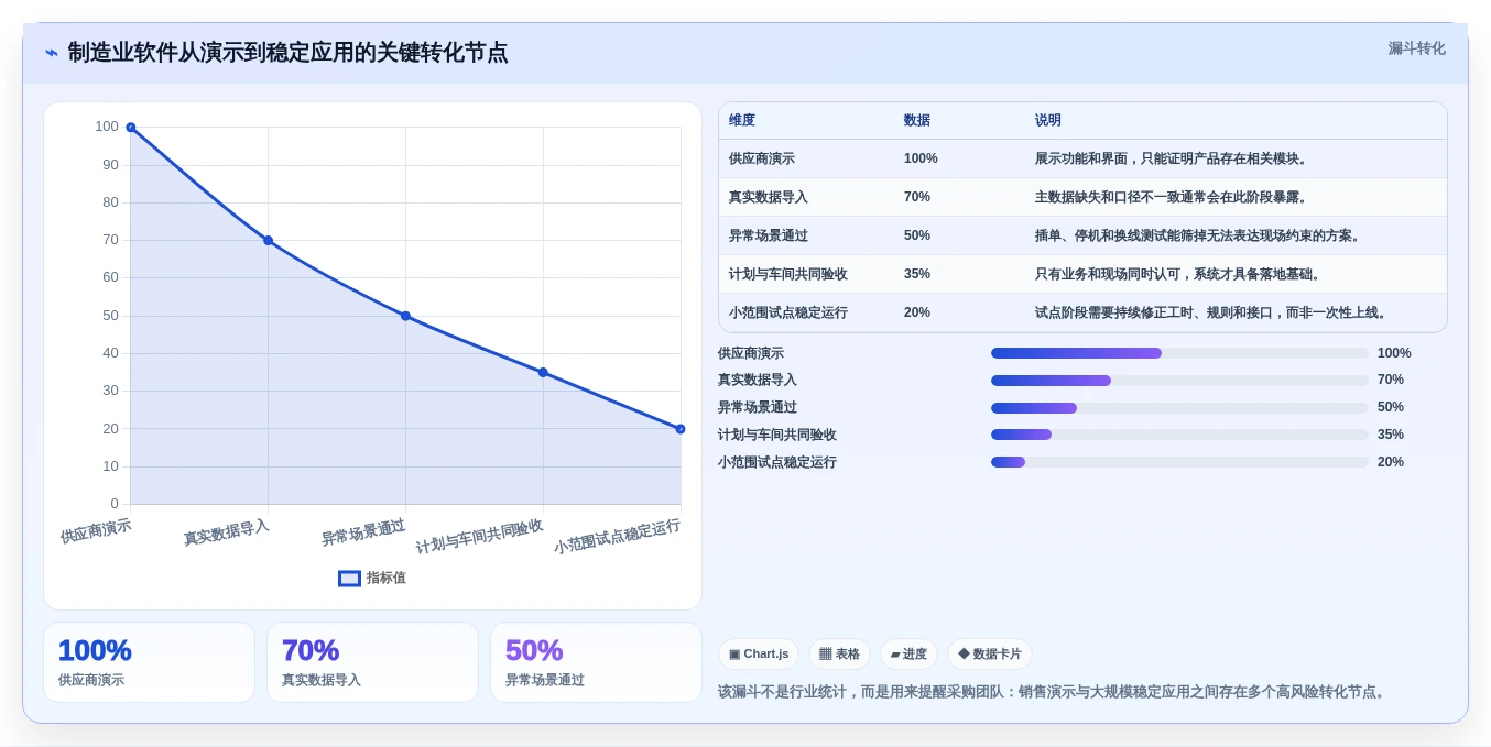 提升生产力的秘密武器:2026年7款顶级标准工时及产能计算软件推荐