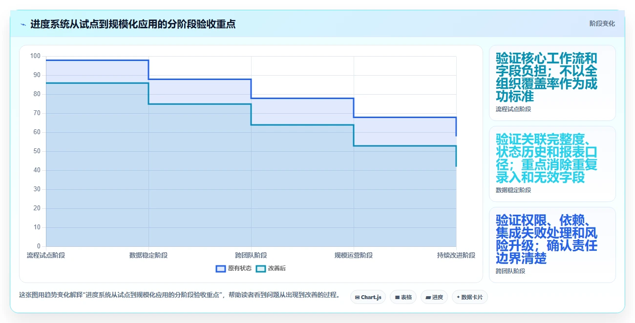 解锁研发管理新高度:2026年系统开发项目进度系统源码选型指南