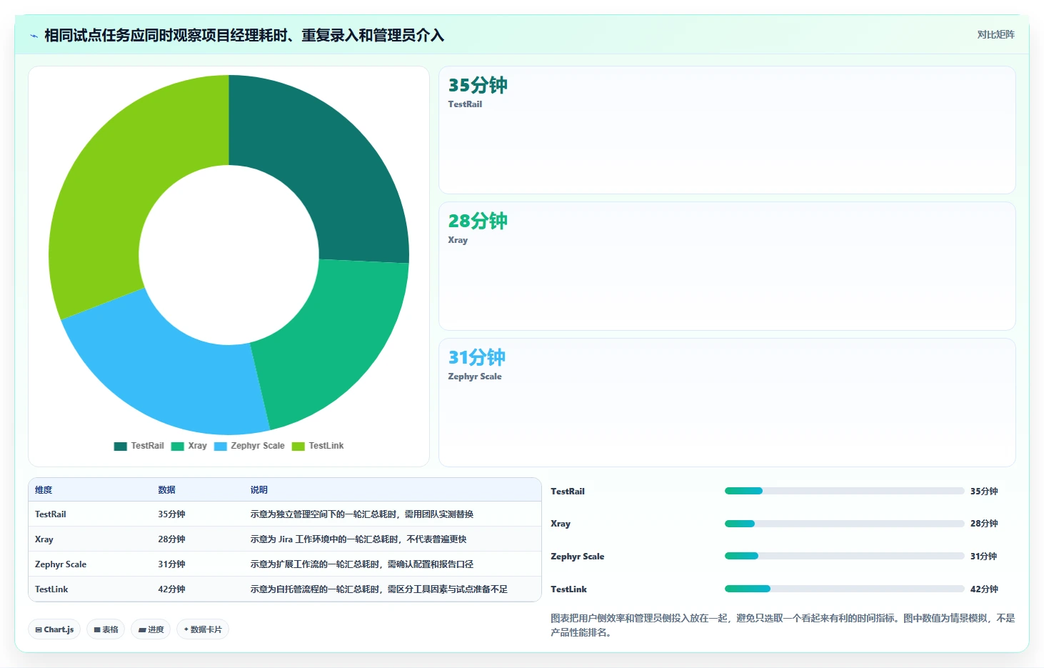项目经理必备!来看这 4 款测试用例工具谁更适合你