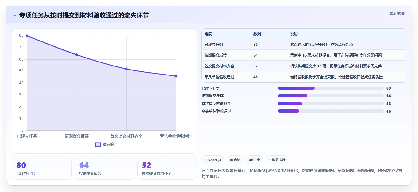 政府任务管理系统对比:2026年最值得投资的5大平台
