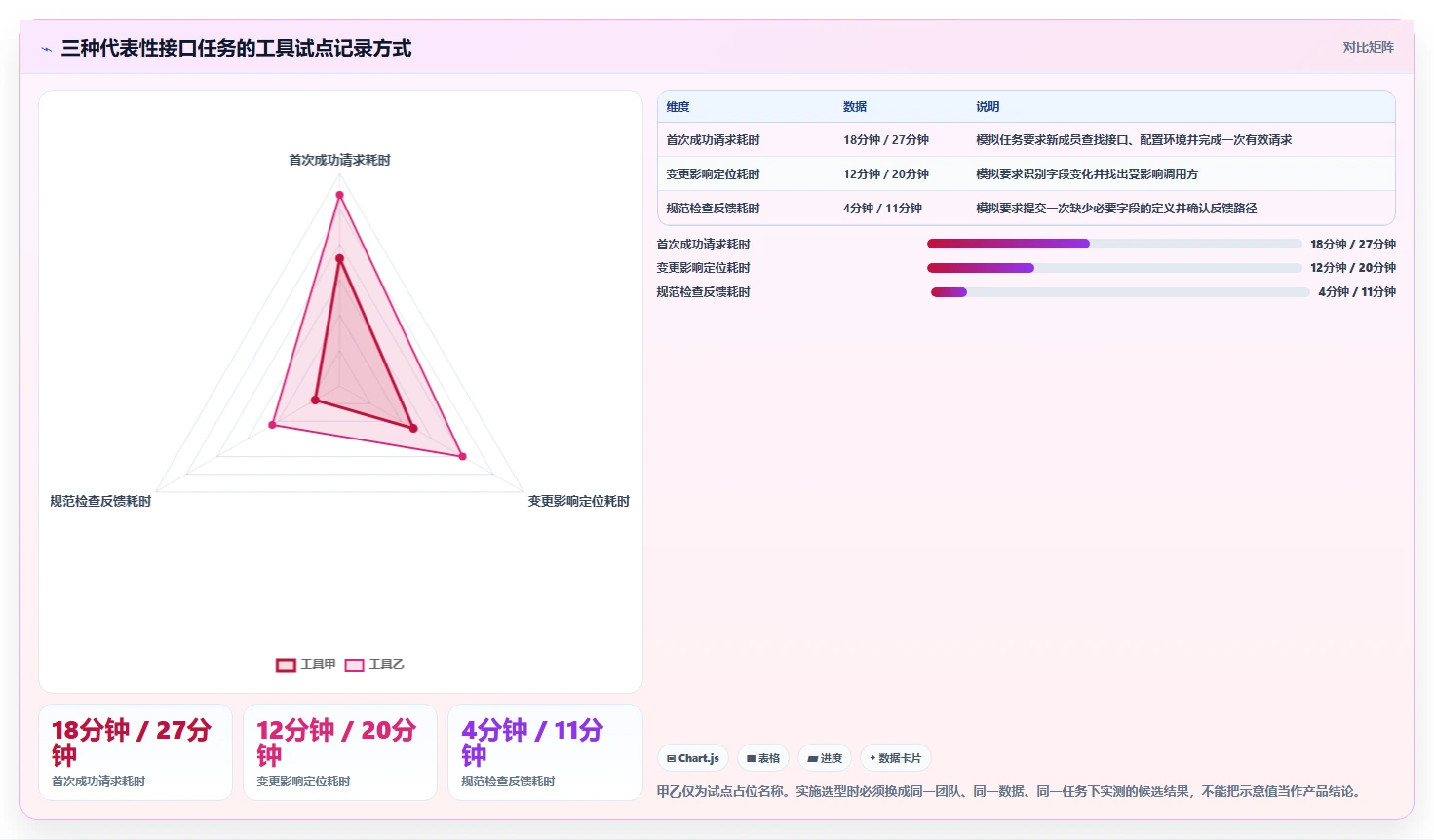 效率提升必备：2026年最值得使用的7大接口文档管理工具，yapi榜上有名！