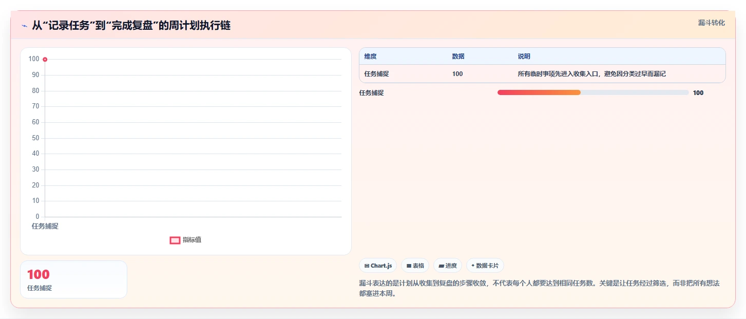 2026年效率管理必备:6款顶级电脑周计划软件深度对比