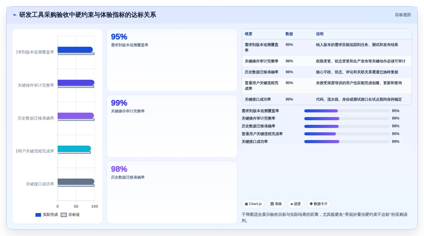 2026年研发效率提升必备:5大研发工具集合全面对比