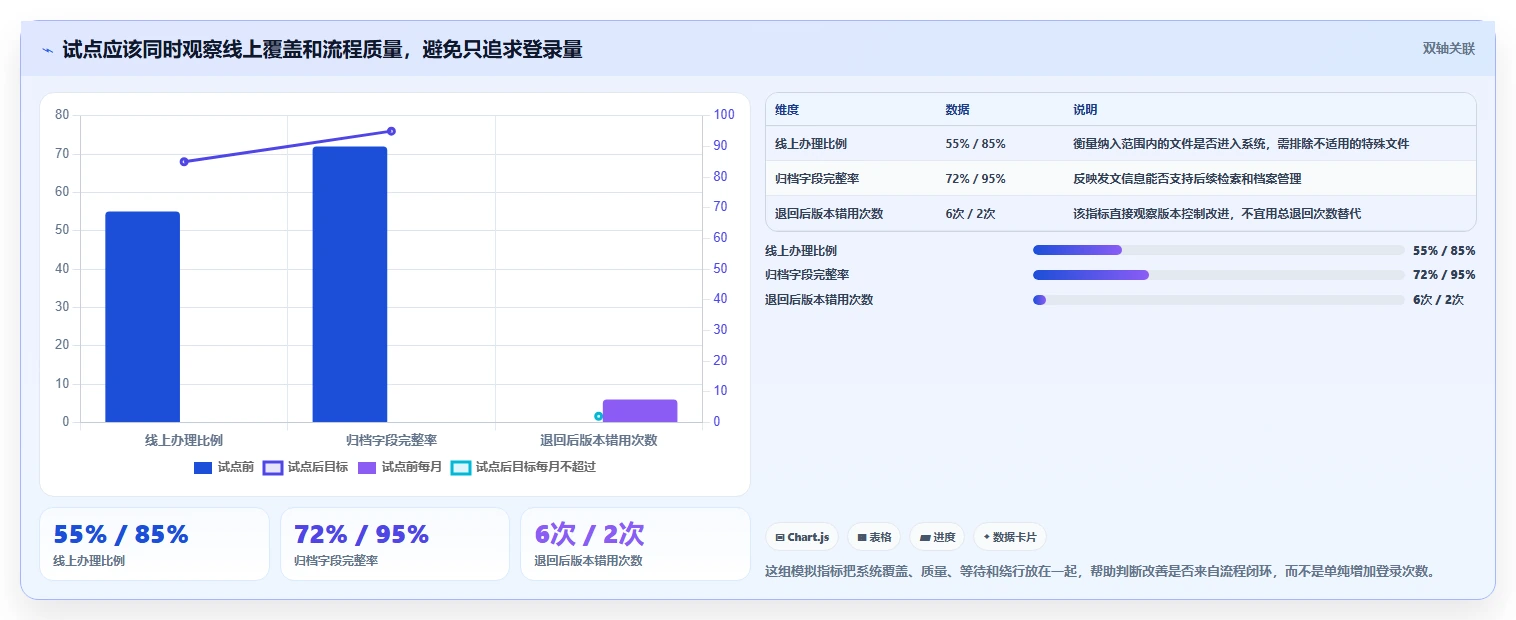 企业数字化转型必备：2026年热门公文管理系统TOP5