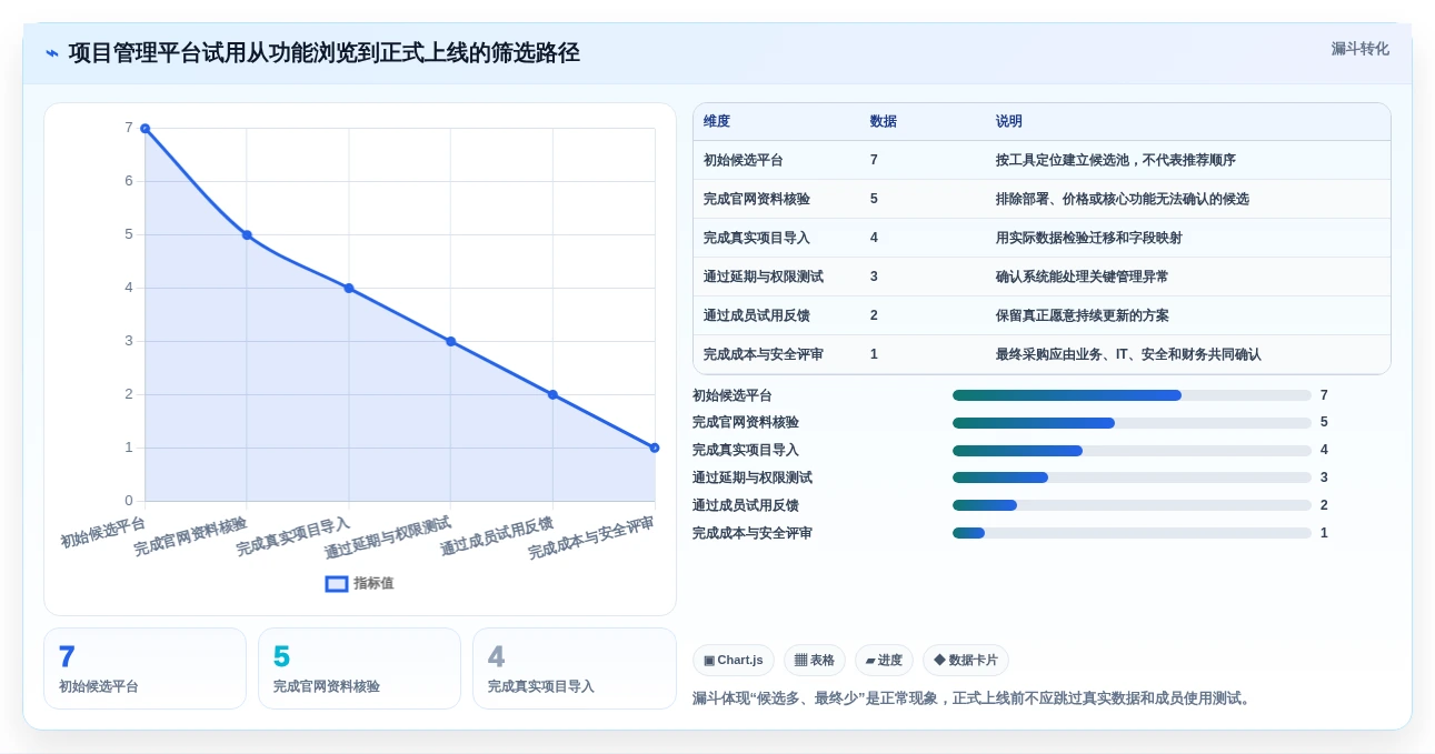 项目经理必看:2026年7大可视化管理软件选型指南