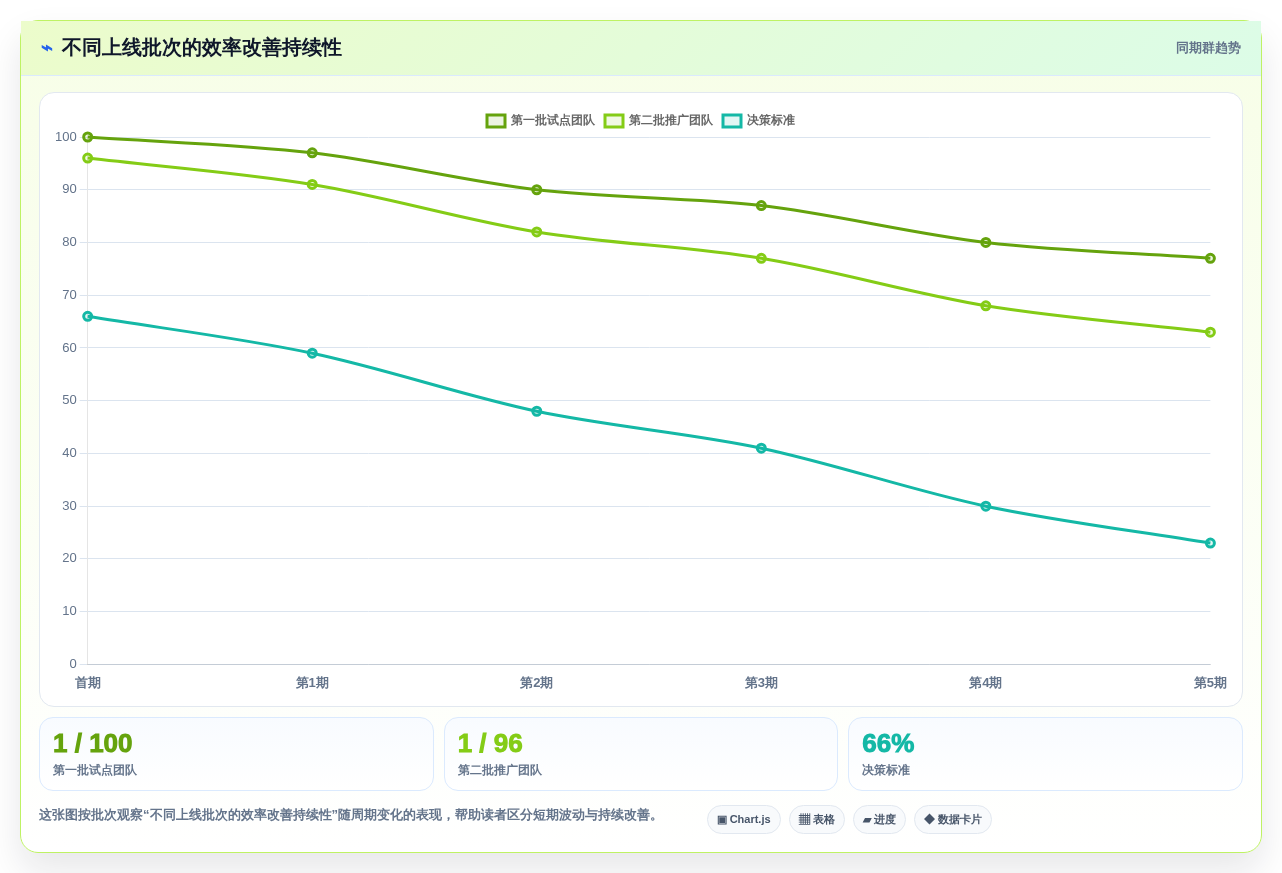 升级团队生产力：2026年最值得投资的5大工作效率管理软件
