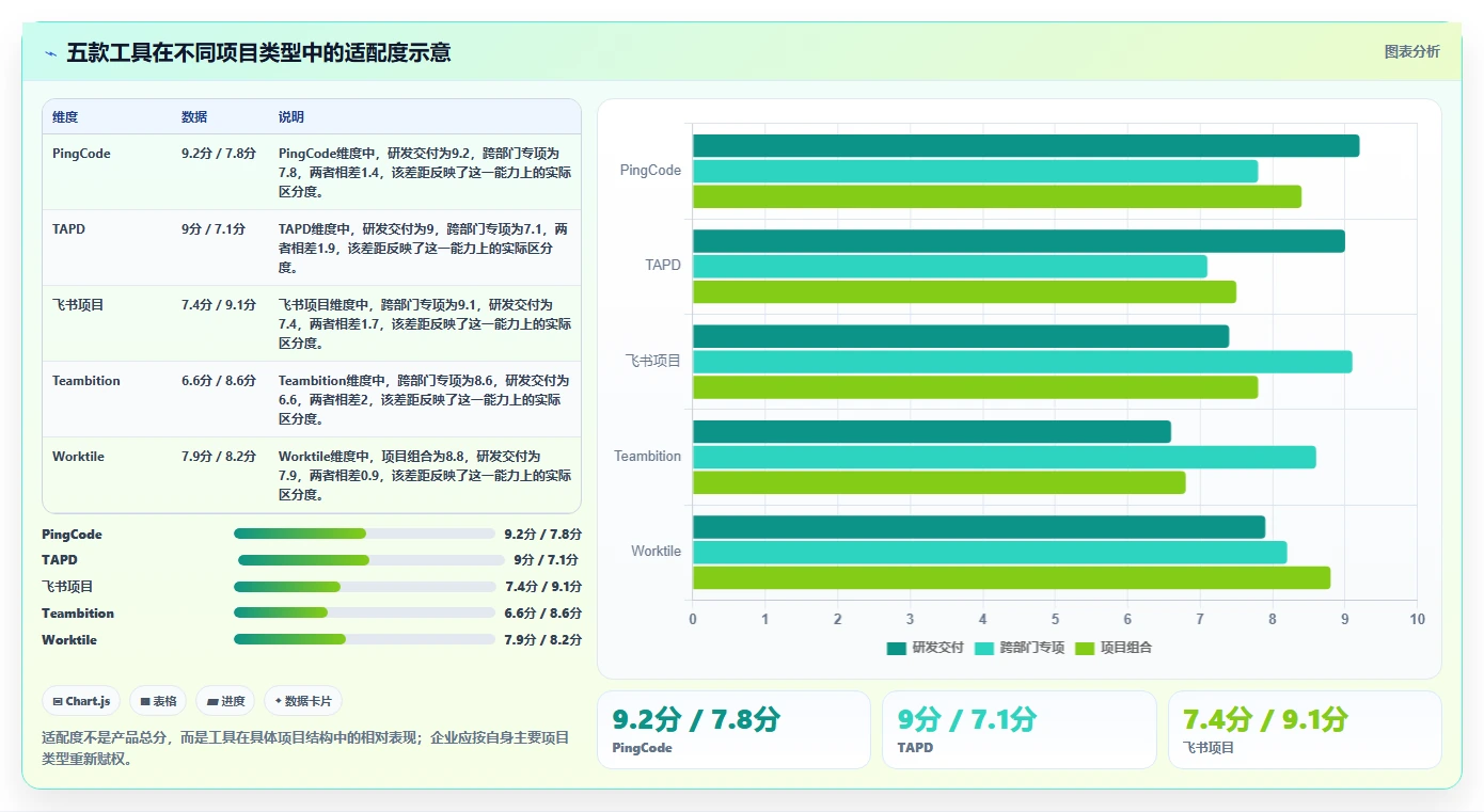 项目经理必看：2026年5款热门本地化项目管理SaaS工具深度对比