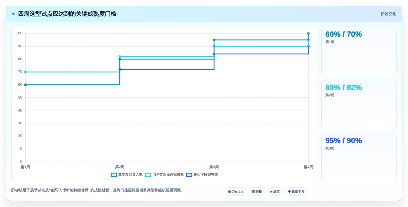 2026年效率之选:6款顶级微软项目进度管理软件全面对比