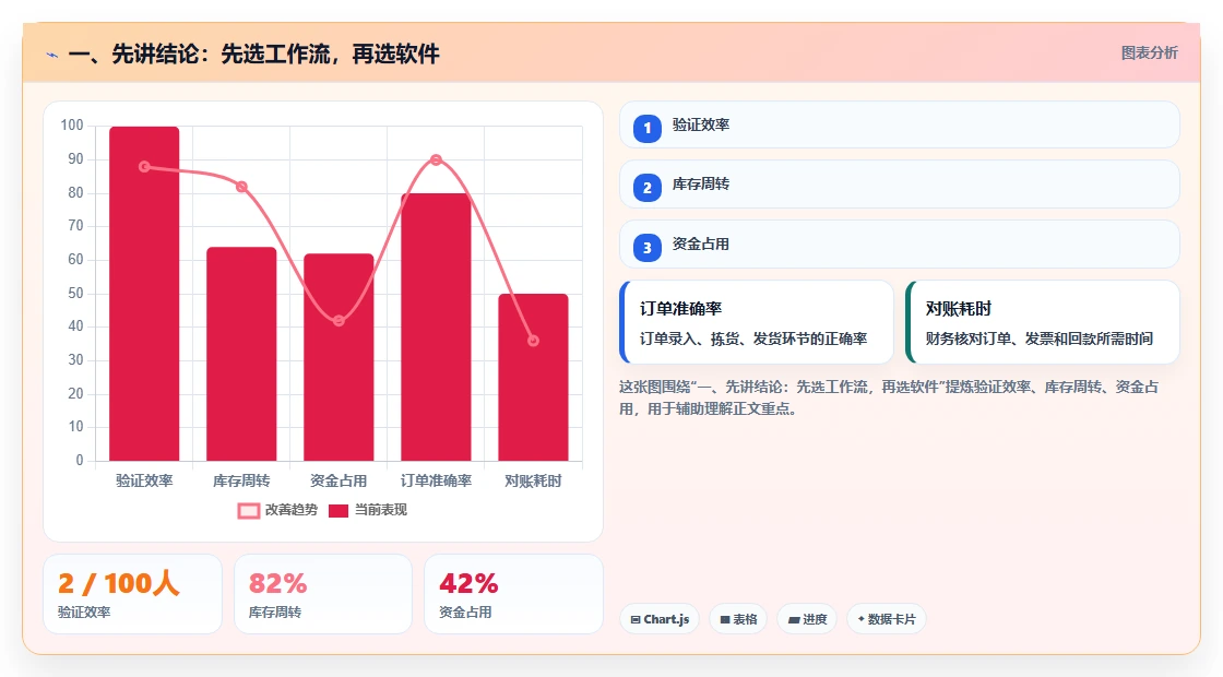 研发团队必备：2026年7款优质计划定制软件选型指南