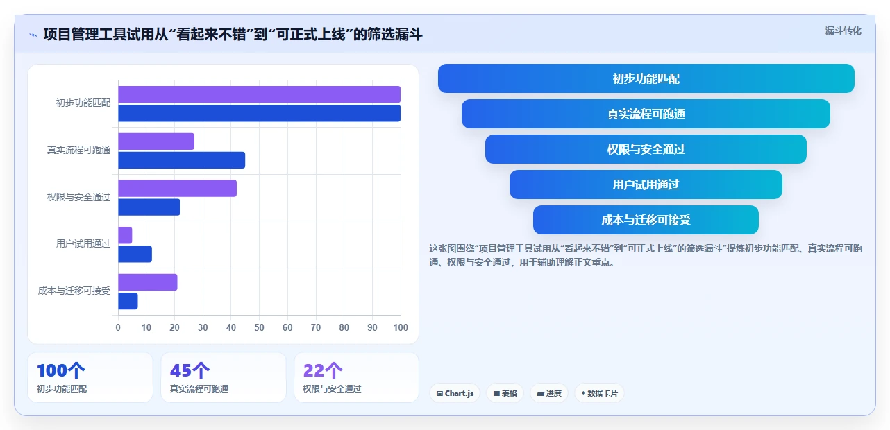 选对工具事半功倍：2026年7大项目管理flowus推荐清单