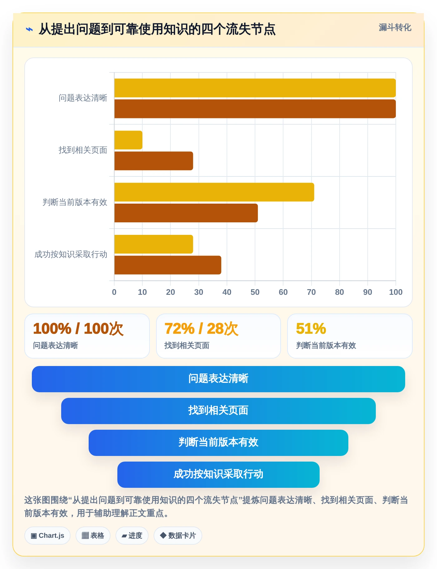 超级文档软件选型指南:2026年不可错过的8款顶级工具