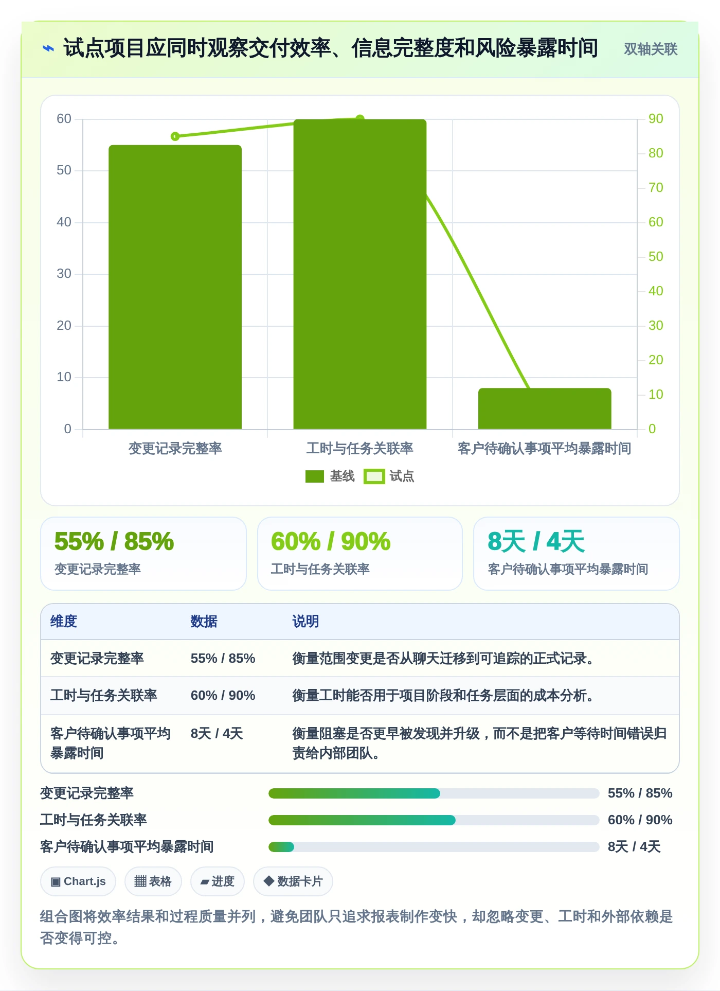 2026年效率之选:8款顶级多客户项目管理软件全面对比