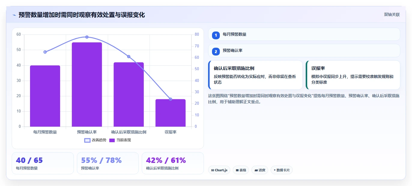 效率提升300%!2026年最值得投资的5款项目风险管理软件
