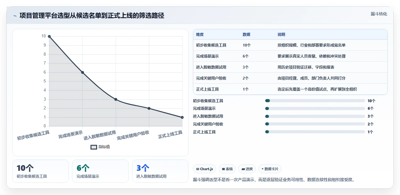 2026年效率革命：10大项目人员安排计划工具深度对比