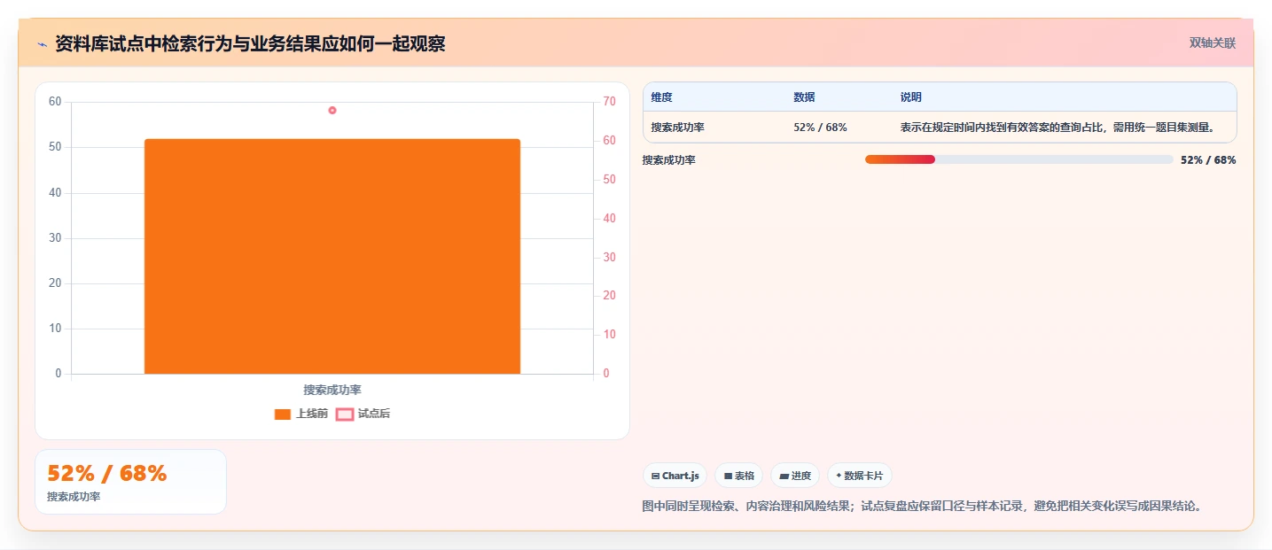 2026年效率之选：8款顶级资料库管理软件大盘点