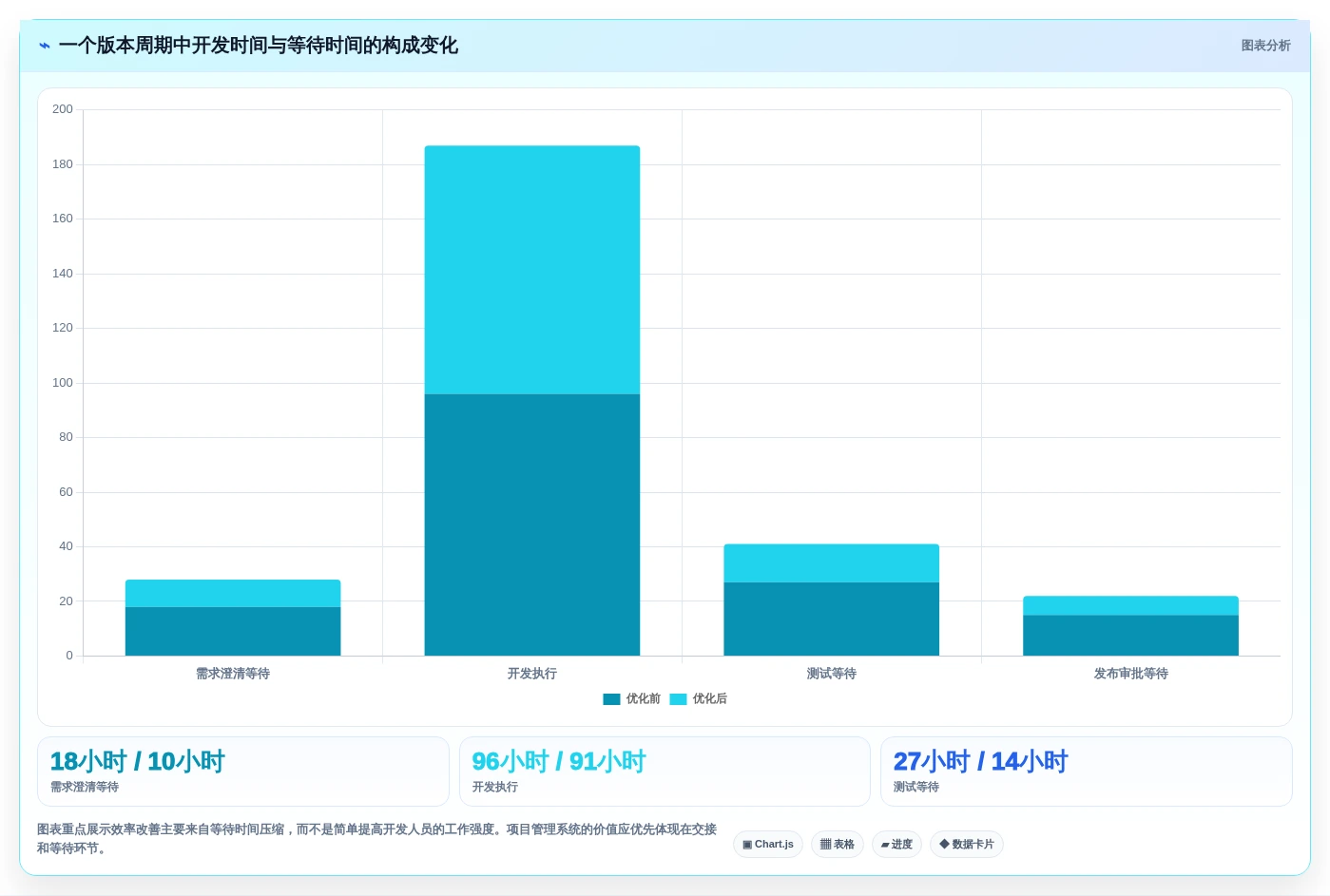 2026年项目管理系统Jira大对比:6款顶级工具助力研发效率提升