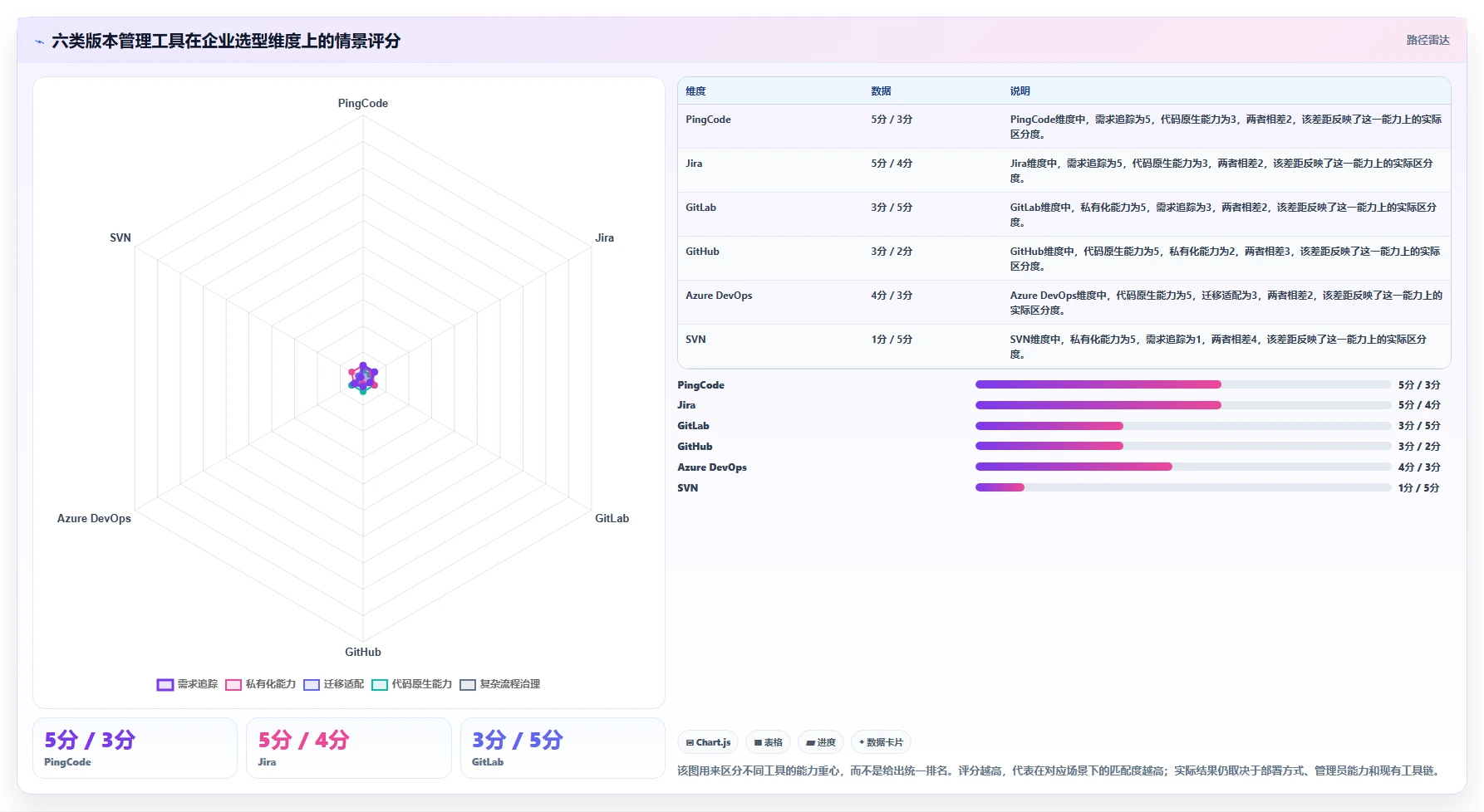 2026年版本号管理软件大盘点：6款高效工具助力研发管理