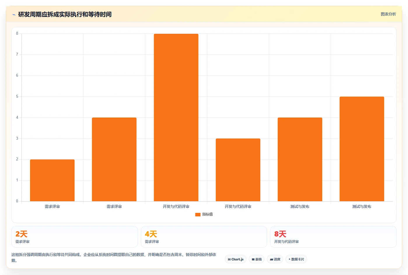 突破研发瓶颈：2026年最受欢迎的5款生产项目管理系统工具推荐