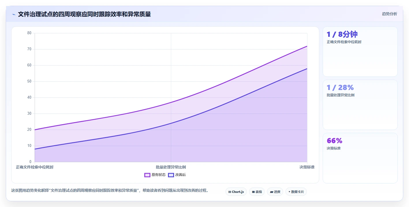 企业数据整理神器：2026年最值得投资的5大文件批量管理软件