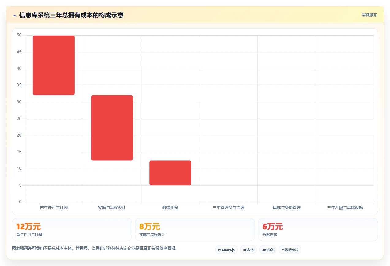 2026年信息库管理系统大盘点:6款提升效率的顶级工具