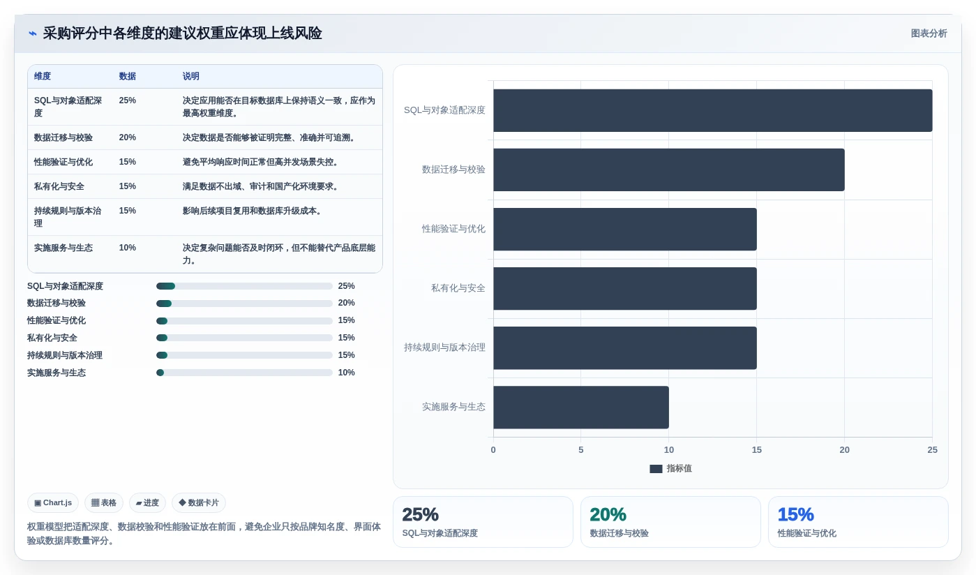 企业数据库管理必读:2026年多类型国产信创数据库统一适配工具选型指南