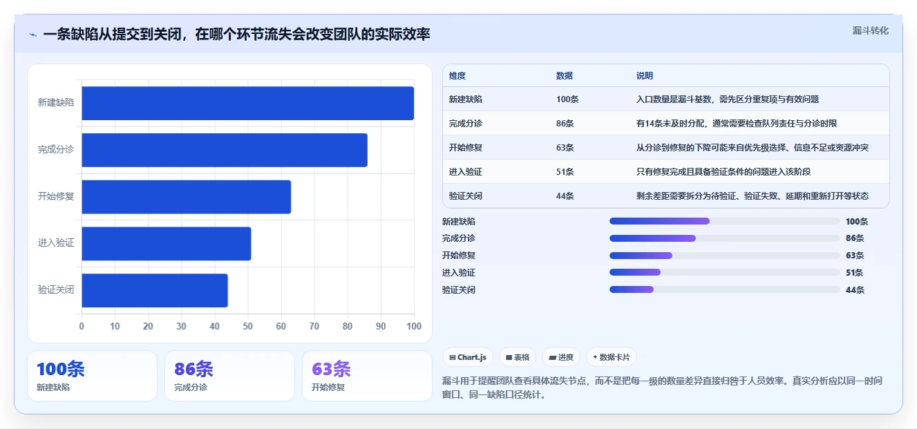 如何选择最适合你的提bug软件?2026年度7款热门工具深度对比