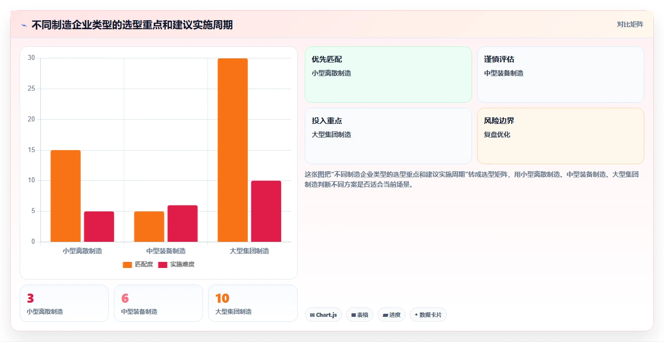 2026智能制造行业产品管理系统推荐:解决研发与生产协同难题的选型指南