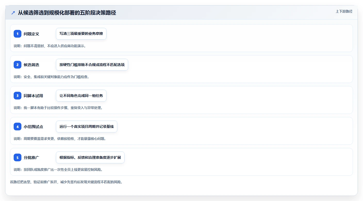 项目经理必看!2026年6大热门项目管理工具深度评测